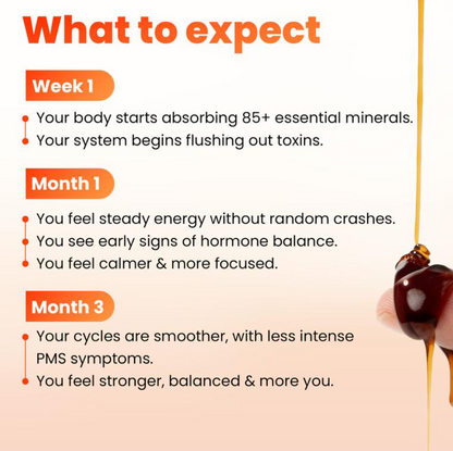 SYRAFemme™ ShilaHoney Energy